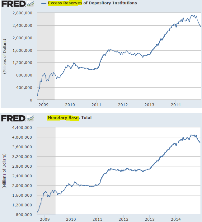 FRED: Excess Reserves of Depository Institutions FRED: Excess Reserves of Depository Institutions
