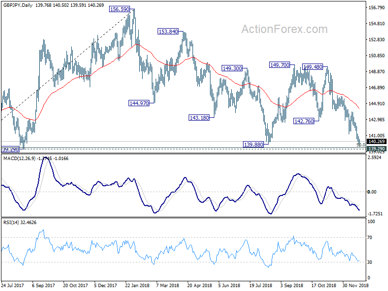 GBP/JPY