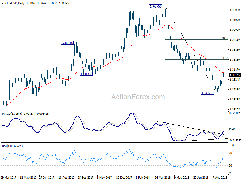 GBP/USD Daily Chart