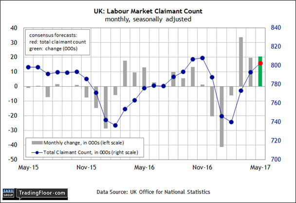 UK: Labour Market Report