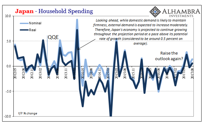 Japan Household Spending