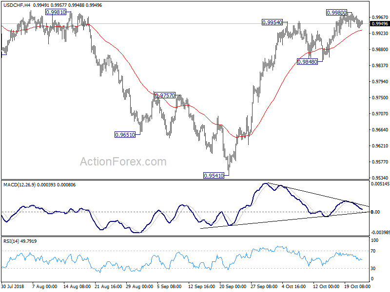 USD/CHF