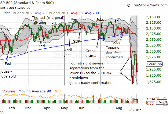 SPY rallies in an attempt to print a higher low 