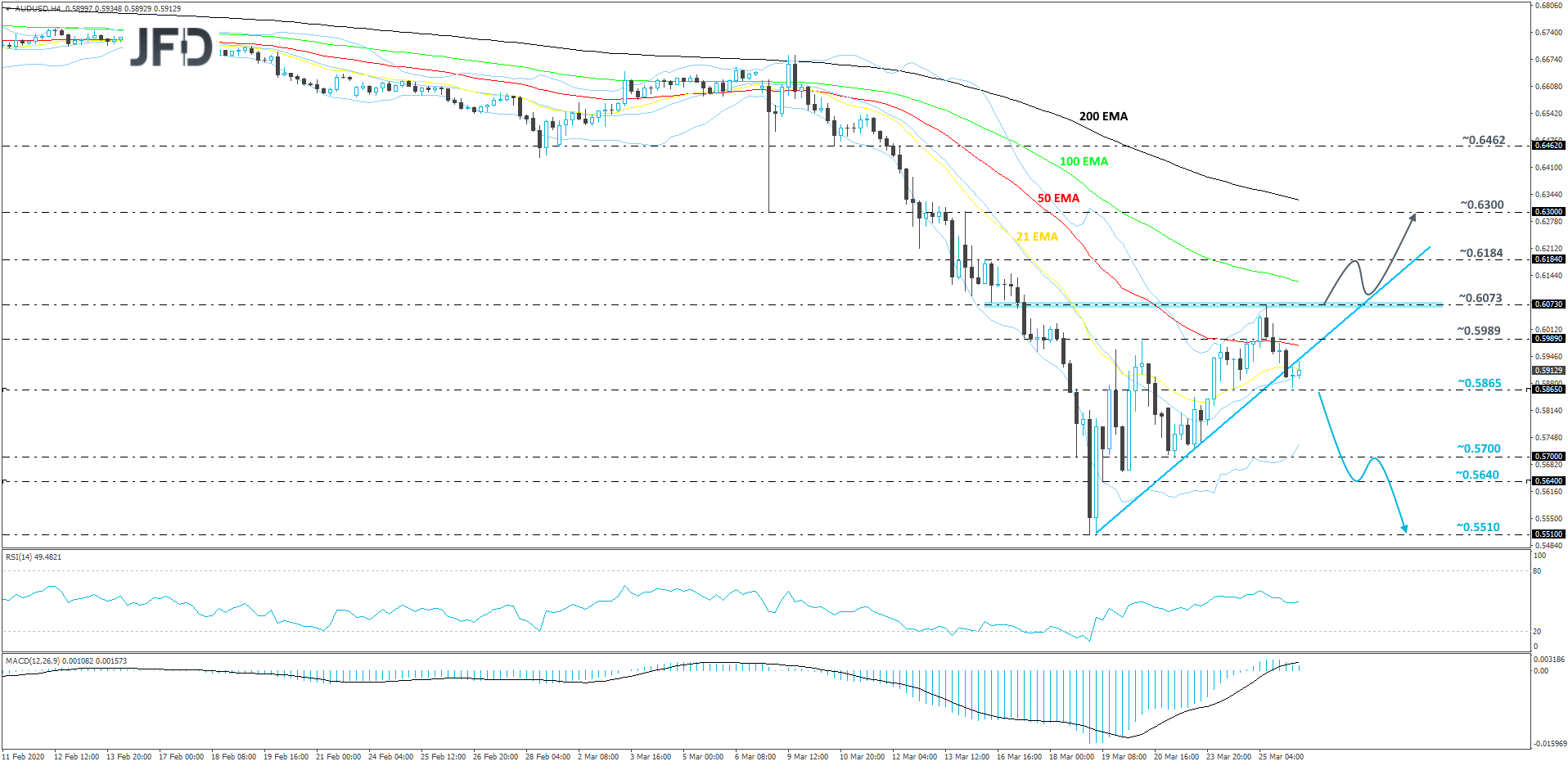 AUD/USD 4-hour chart technical analysis