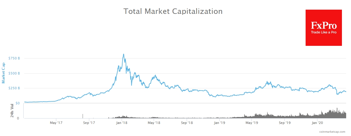 Crypromarket capitalisation stable around $200B