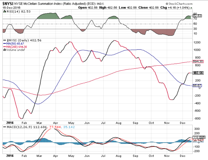 NYSI Daily Chart