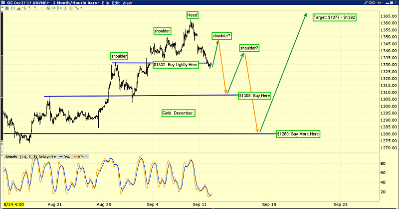 Short-Term Gold