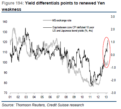 Yen