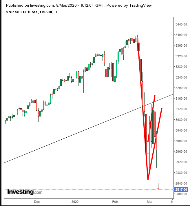 SPX Futures Daily