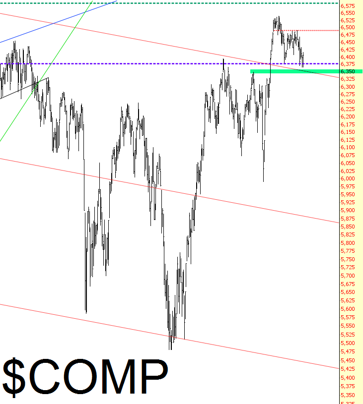 COMP Chart