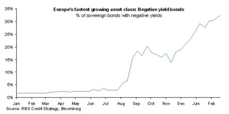 Europe's Fastest Growing Asset Class