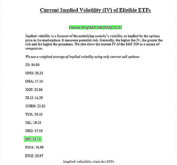 Current Implied Volatility Of Eligible ETFs