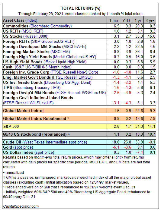 Total Returns Table