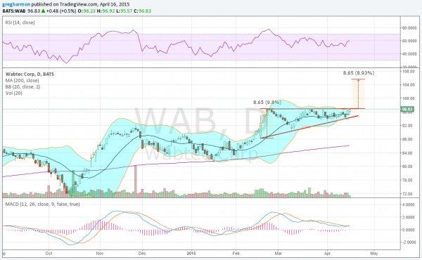 Westinghouse Air Brake Technologies 