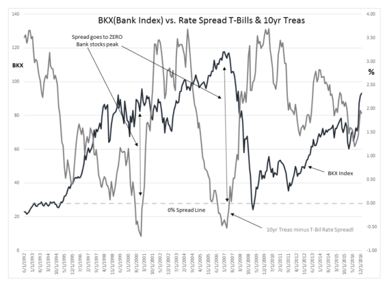 Bank Index vs Rate Spread