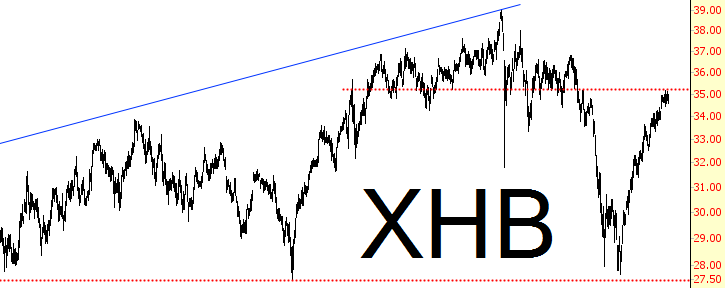 XHB Chart