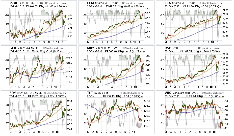 Broader Market Performance