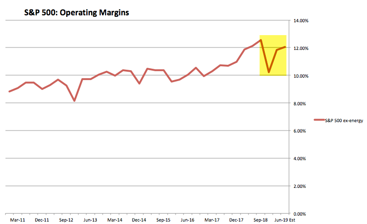 Ex-Energy Margins