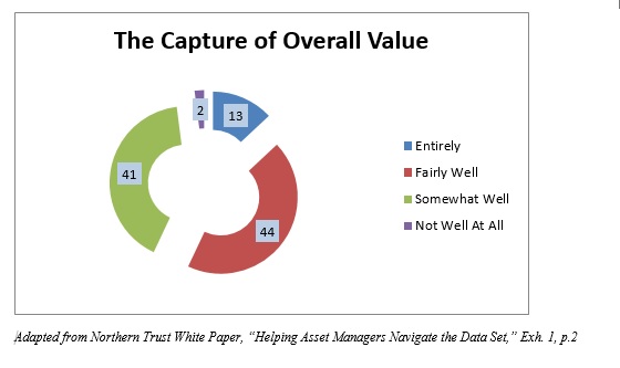 Northern Trust - The Capture of Overall Value