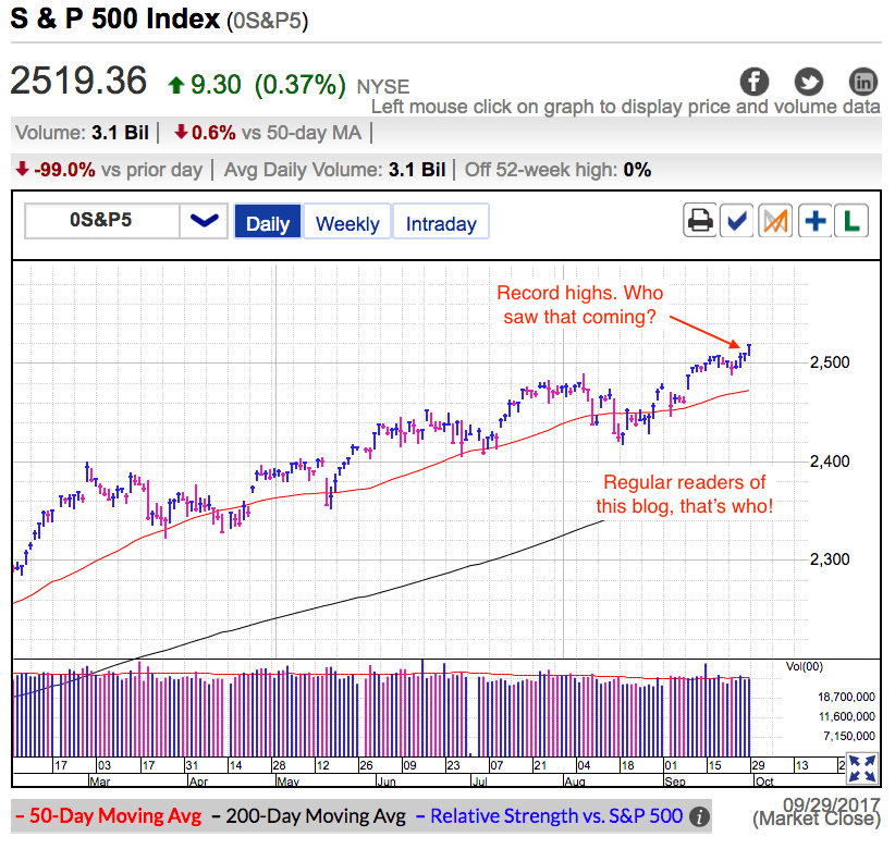 S&P 500 Index