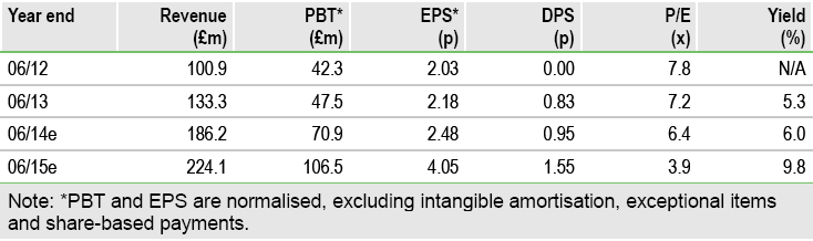 Pan African Resources Plc