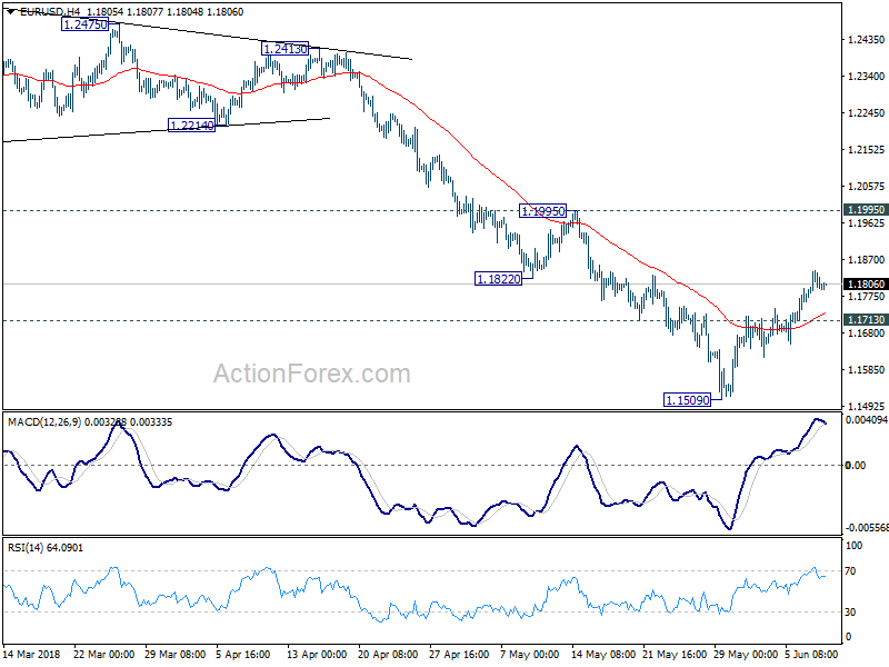 EUR/USD Hour Chart