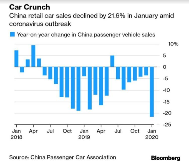 Falling Chinese Car Sales