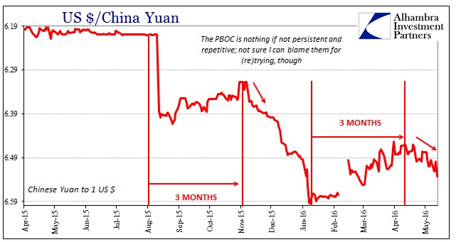 USD/CNY Chart