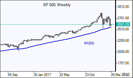 S&P 500