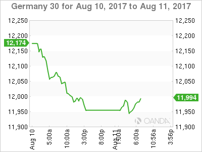 Germany 30 Chart For Aug 10 - 17, 2017