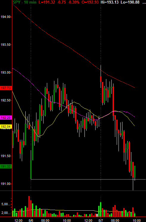 The S&P 500