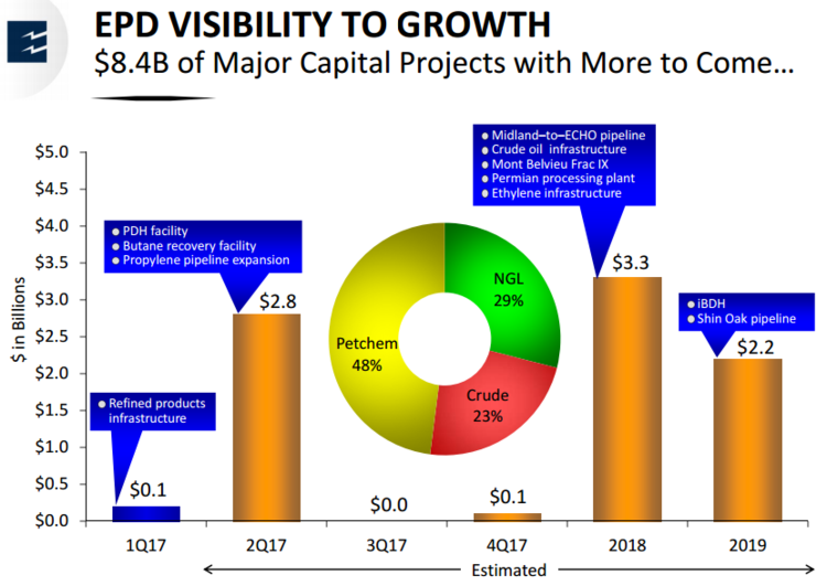 EOD Visibility To Growth