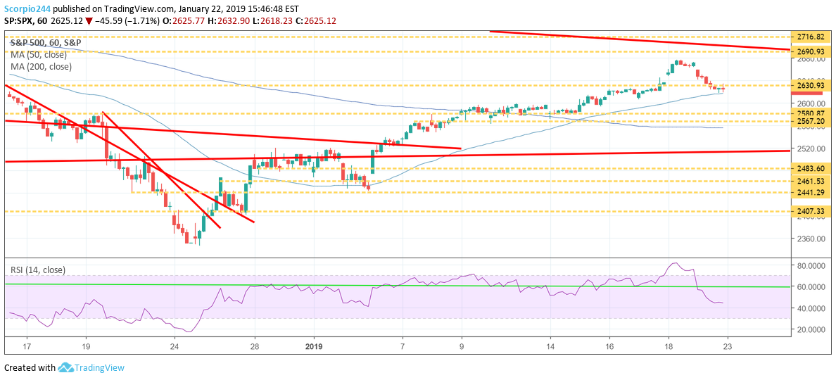 S&P 500