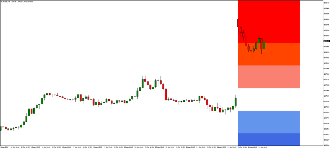 EUR/USD Chart 2