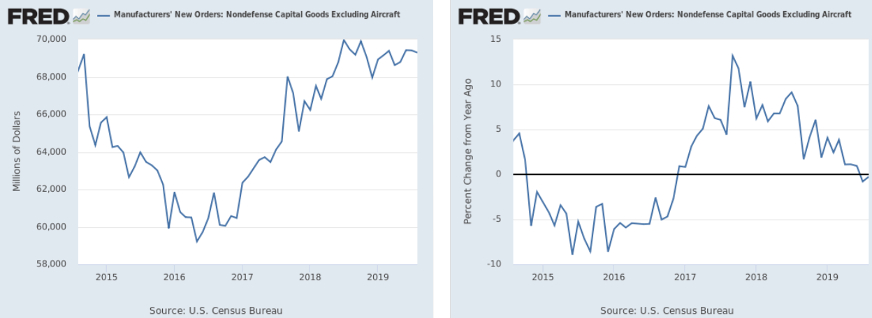 Capital Goods Excluding Aircraft