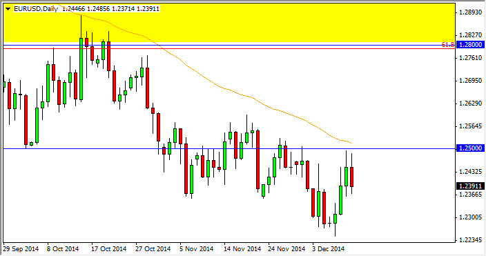 EUR/USD