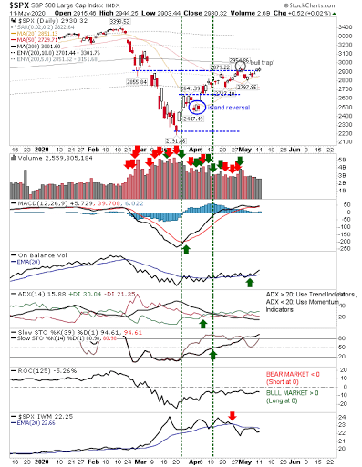 SPX Daily Chart