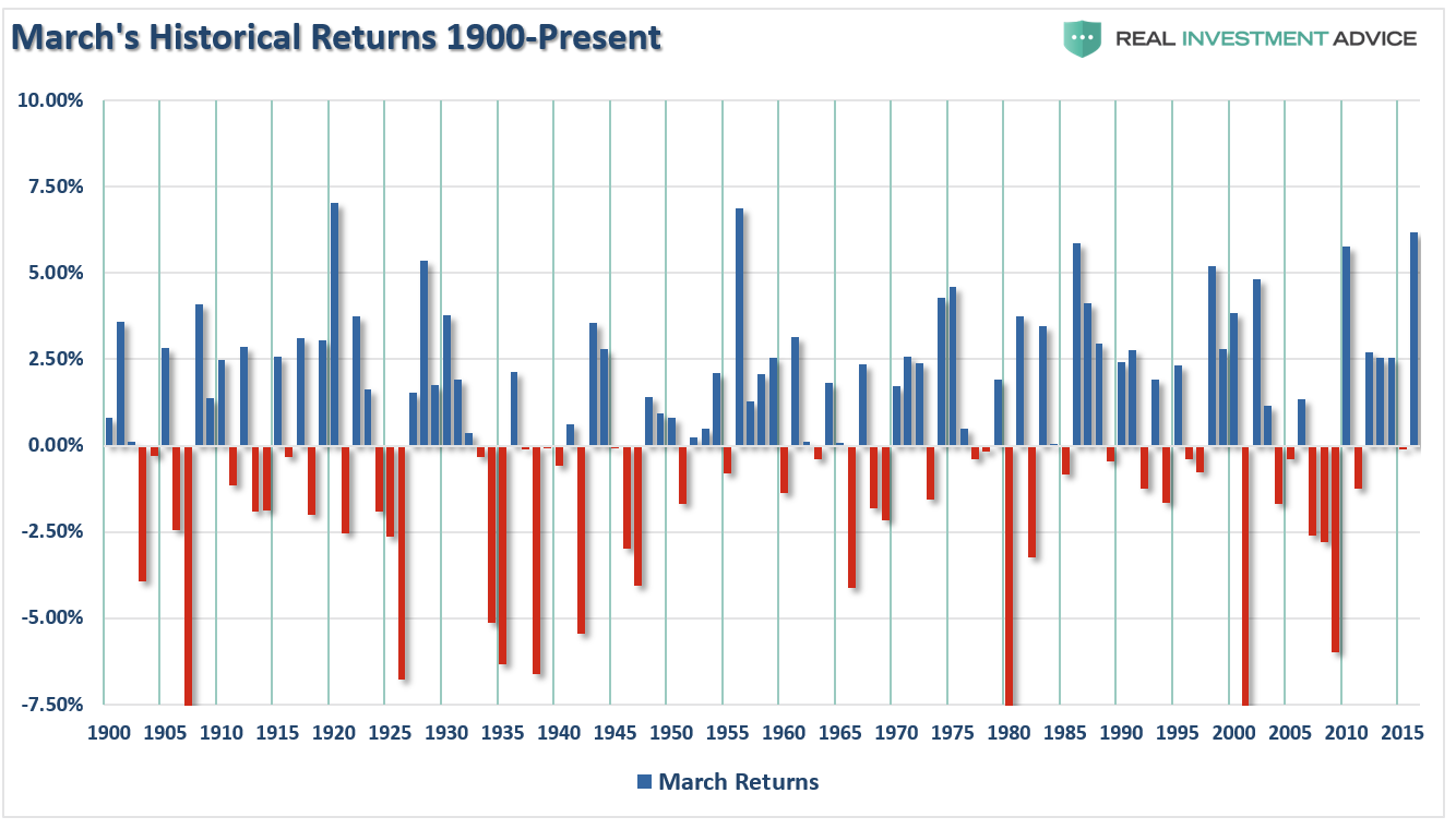 March Returns