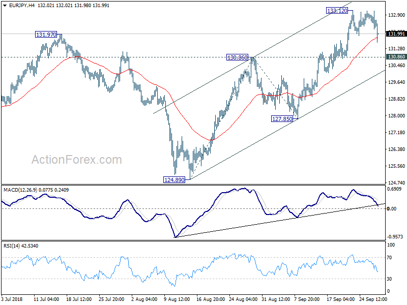 EUR/JPY