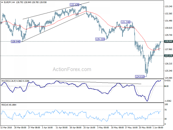 GBP/JPY 4 Hour Chart