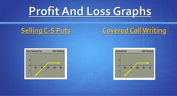 Profit And Loss Graphs