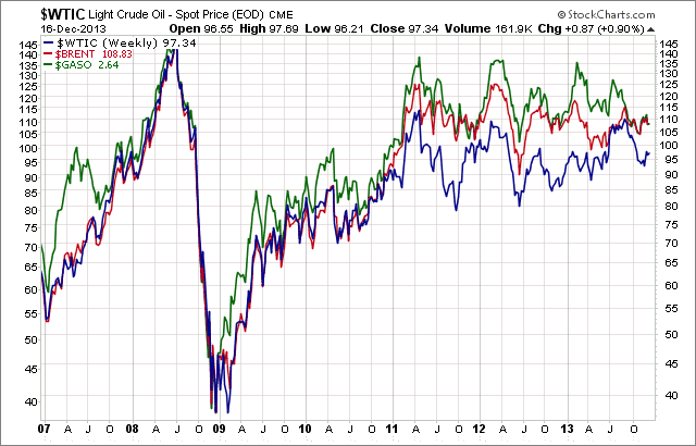 WTIC