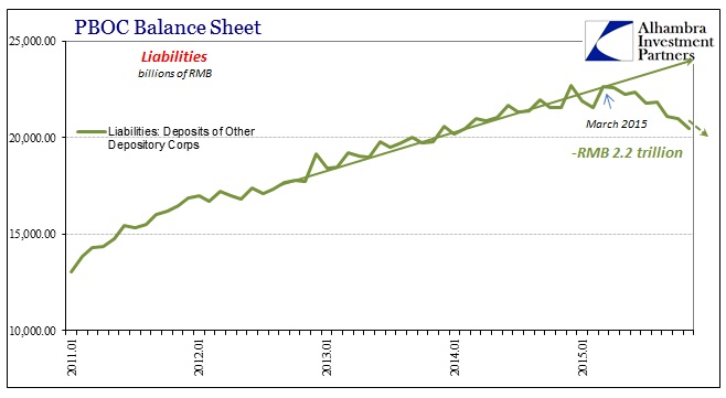 PBOC Balance Sheet