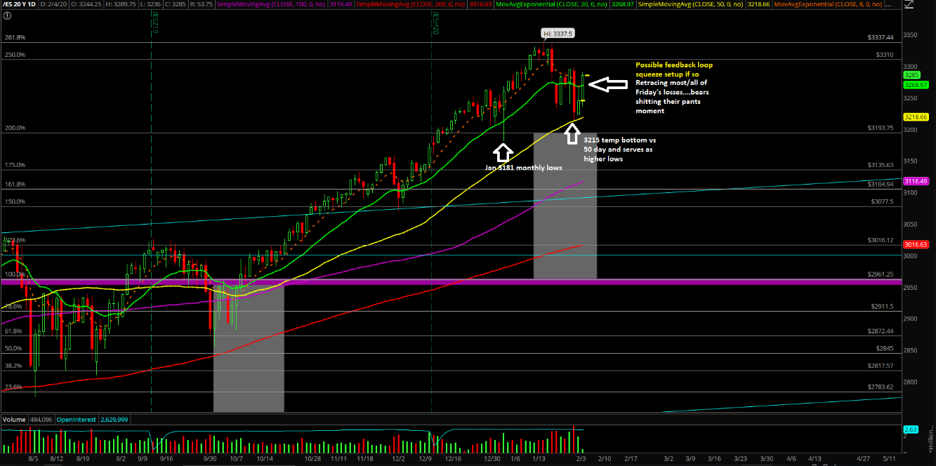 Emini s&p 500 (es)