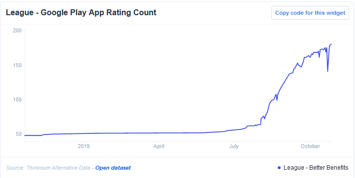 League Google Play App Rating Count