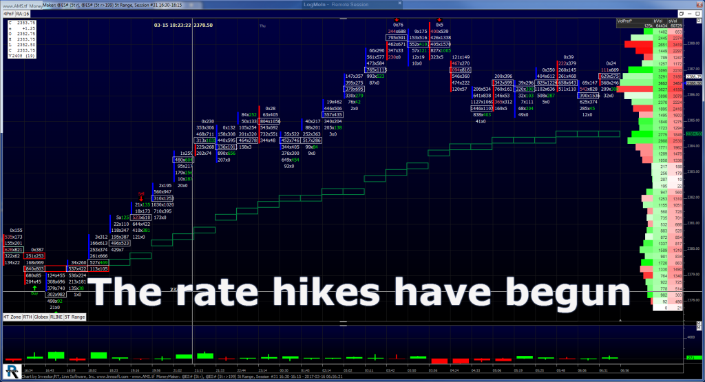 S&P 500 Chart