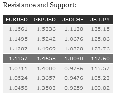 Resistance and Support