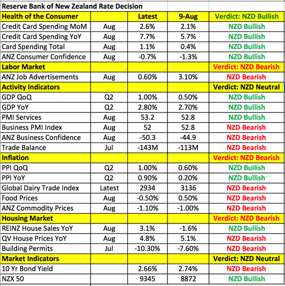 NZD Data Points