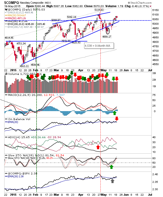 COMPQ Daily