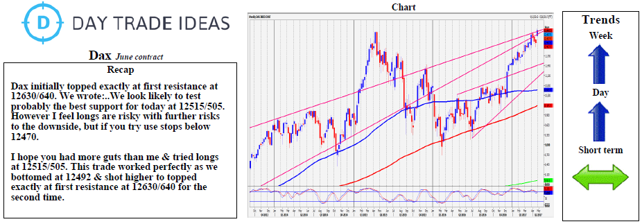 Dax